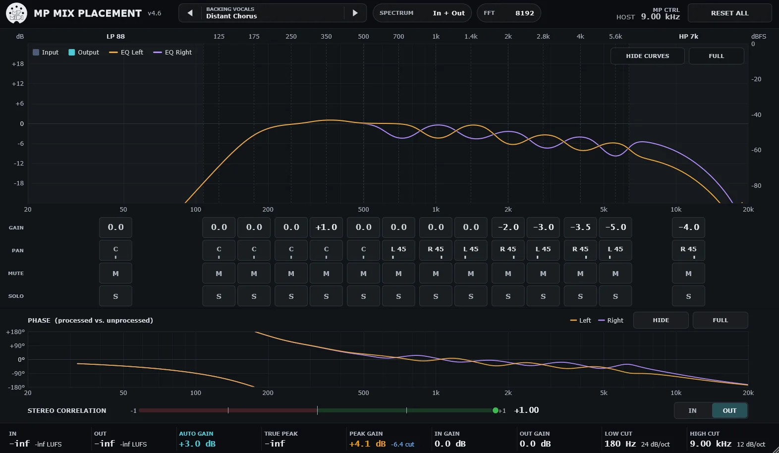 MP Mix Placement main window with the spectrum, separate left and right EQ curves, the 14-band strip of gain, pan, mute and solo controls, the phase panel and the status bar
